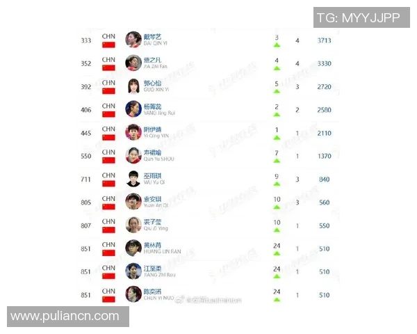 羽毛球比赛经验排行榜揭晓成都羽毛球队荣获第六名成就辉煌 羽毛球比赛经验排行榜揭晓成都羽毛球队荣获第六名成就辉煌