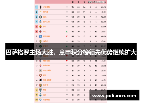 巴萨格罗主场大胜，意甲积分榜领先优势继续扩大